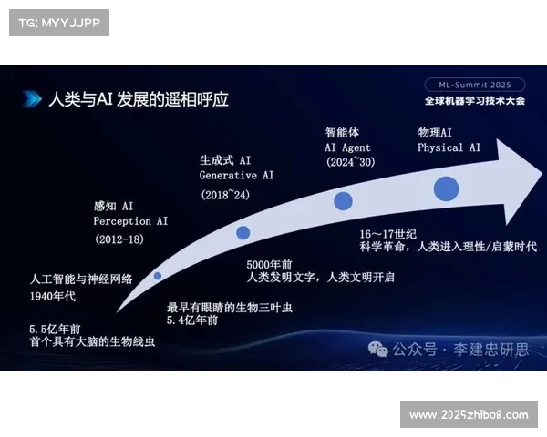 演进阶段内异常信号自愈机制生效 确保了体育直播AI生产链的极高在线率